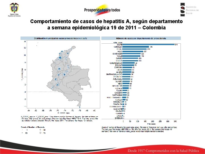 Comportamiento de casos de hepatitis A, según departamento a semana epidemiológica 19 de 2011