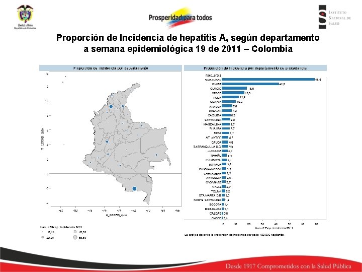 Proporción de Incidencia de hepatitis A, según departamento a semana epidemiológica 19 de 2011