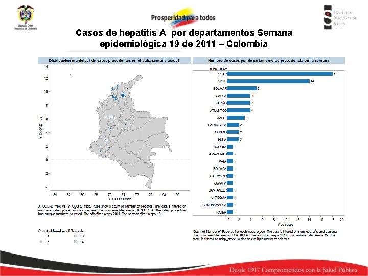 Casos de hepatitis A por departamentos Semana epidemiológica 19 de 2011 – Colombia 