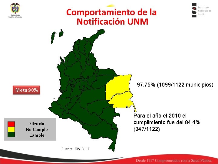 Comportamiento de la Notificación UNM 97, 75% (1099/1122 municipios) Meta 90% Para el año