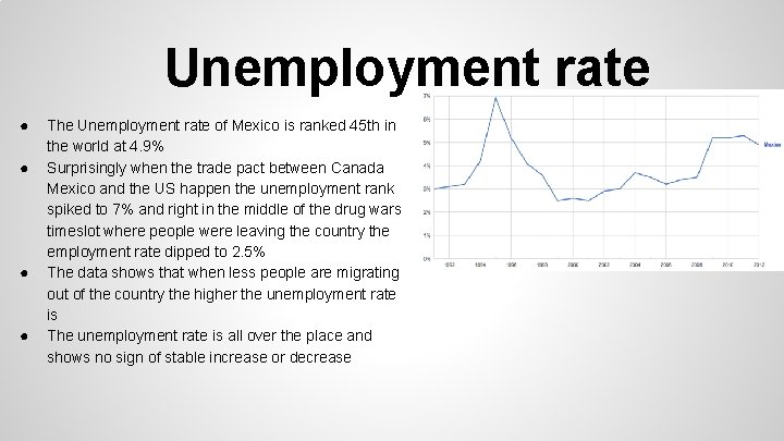 Unemployment rate ● ● The Unemployment rate of Mexico is ranked 45 th in