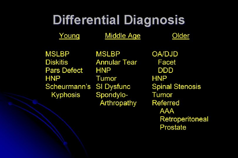Differential Diagnosis 