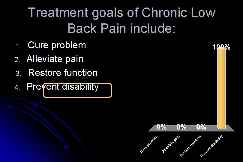 Treatment goals of Chronic Low Back Pain include: 1. 2. 3. 4. Cure problem