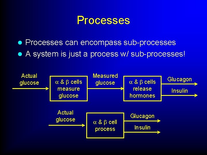 Processes can encompass sub-processes l A system is just a process w/ sub-processes! l