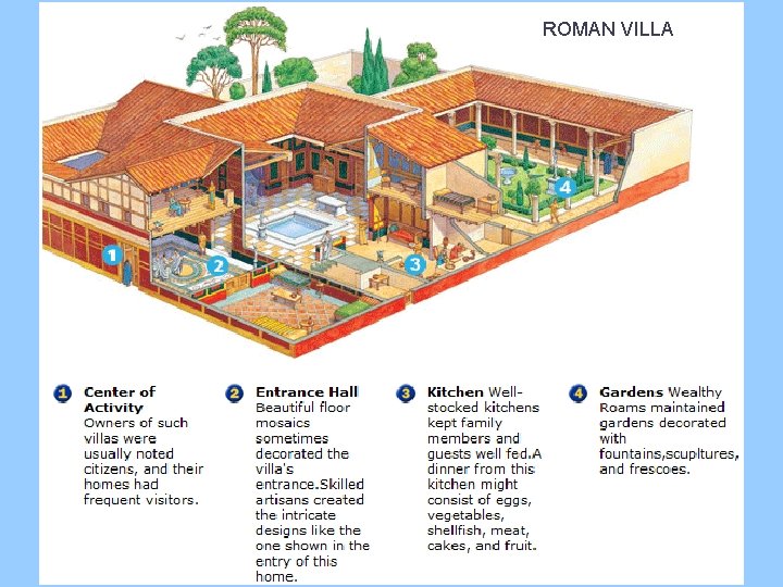 ROMAN VILLA 