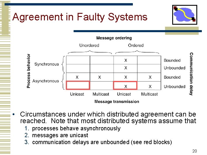 Agreement in Faulty Systems • Circumstances under which distributed agreement can be reached. Note