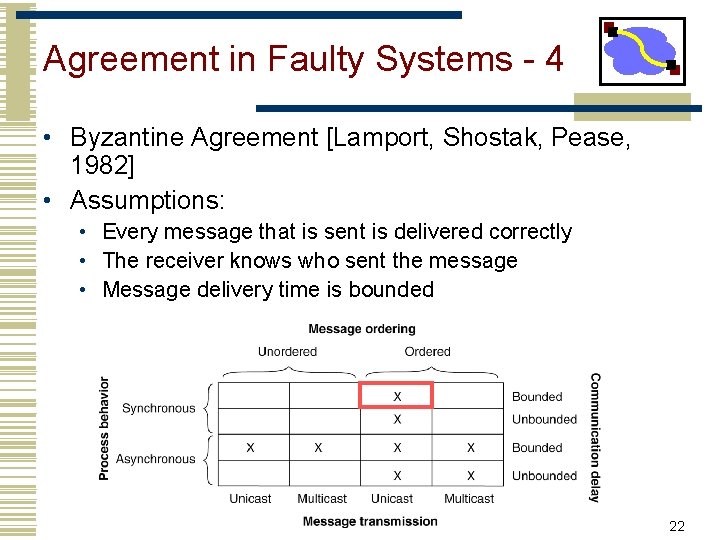 Agreement in Faulty Systems - 4 • Byzantine Agreement [Lamport, Shostak, Pease, 1982] •