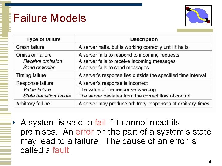 Failure Models • A system is said to fail if it cannot meet its