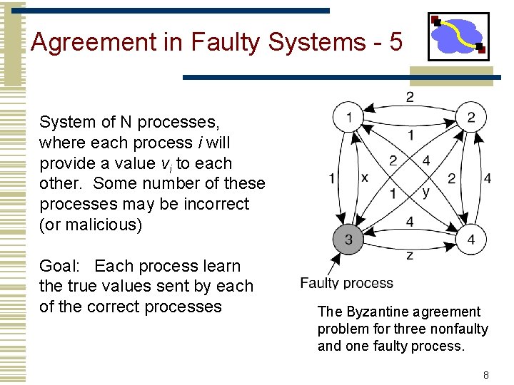 Agreement in Faulty Systems - 5 System of N processes, where each process i