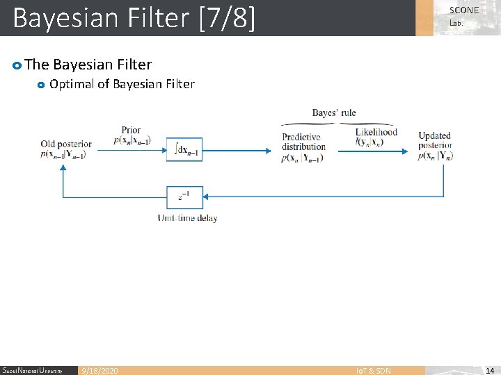 Bayesian Filter [7/8] SCONE Lab. o The Bayesian Filter o Optimal of Bayesian Filter