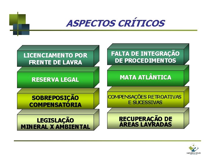 ASPECTOS CRÍTICOS LICENCIAMENTO POR FRENTE DE LAVRA FALTA DE INTEGRAÇÃO DE PROCEDIMENTOS RESERVA LEGAL