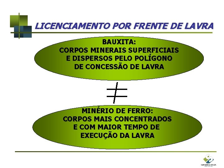 LICENCIAMENTO POR FRENTE DE LAVRA BAUXITA: CORPOS MINERAIS SUPERFICIAIS E DISPERSOS PELO POLÍGONO DE