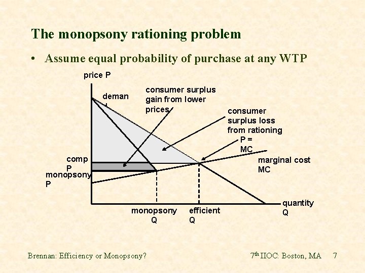 The monopsony rationing problem • Assume equal probability of purchase at any WTP price