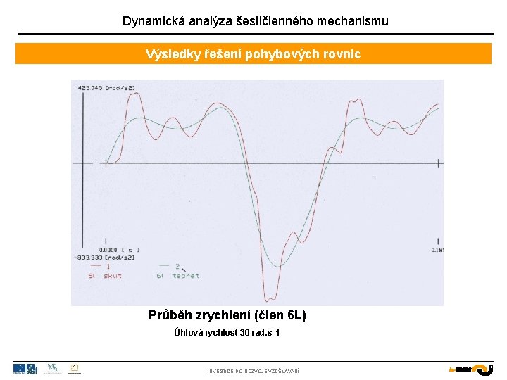 Dynamická analýza šestičlenného mechanismu Výsledky řešení pohybových rovnic Průběh zrychlení (člen 6 L) Úhlová