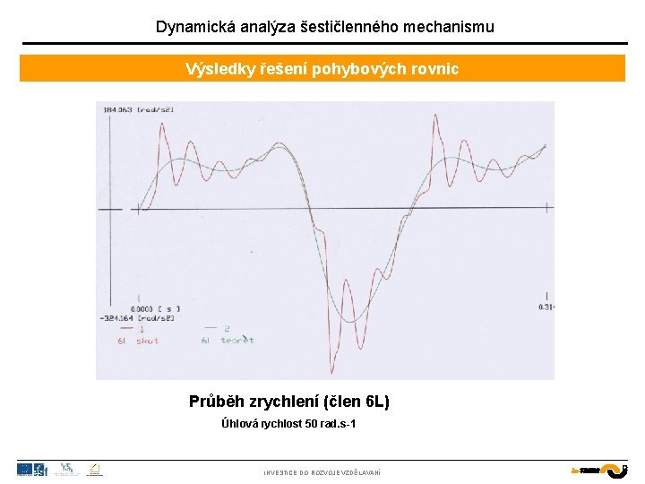 Dynamická analýza šestičlenného mechanismu Výsledky řešení pohybových rovnic Průběh zrychlení (člen 6 L) Úhlová