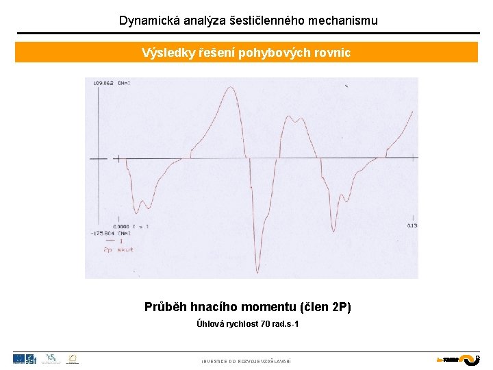 Dynamická analýza šestičlenného mechanismu Výsledky řešení pohybových rovnic Průběh hnacího momentu (člen 2 P)