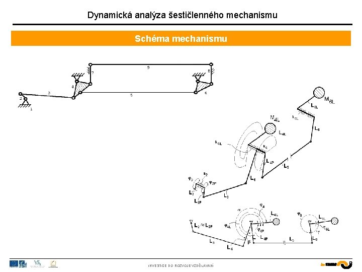 Dynamická analýza šestičlenného mechanismu Schéma mechanismu INVESTICE DO ROZVOJE VZDĚLÁVÁNÍ 