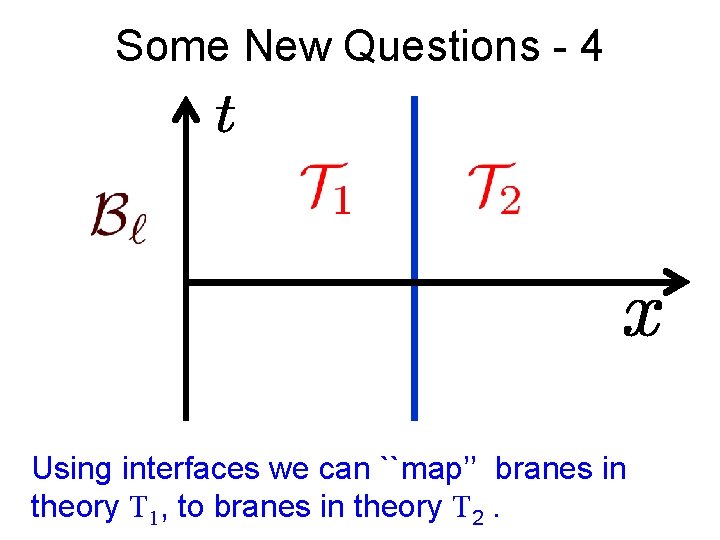 Some New Questions - 4 Using interfaces we can ``map’’ branes in theory T