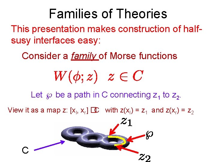 Families of Theories This presentation makes construction of halfsusy interfaces easy: Consider a family