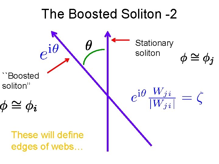 The Boosted Soliton -2 Stationary soliton ``Boosted soliton’’ These will define edges of webs…