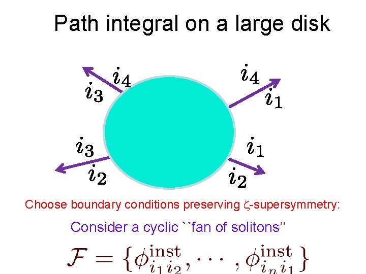 Path integral on a large disk Choose boundary conditions preserving -supersymmetry: Consider a cyclic