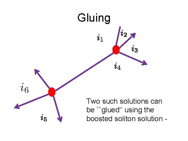 Gluing Two such solutions can be ``glued’’ using the boosted soliton solution - 