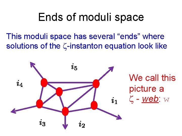 Ends of moduli space This moduli space has several “ends” where solutions of the