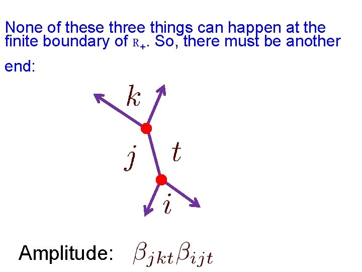 None of these three things can happen at the finite boundary of R+. So,