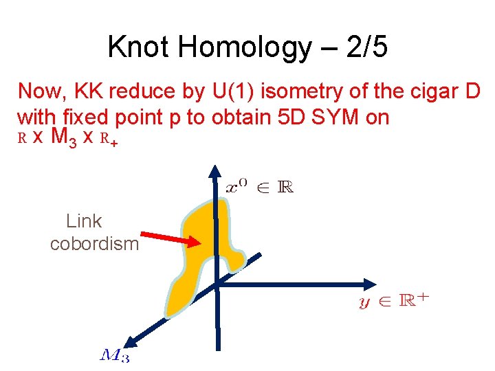 Knot Homology – 2/5 Now, KK reduce by U(1) isometry of the cigar D