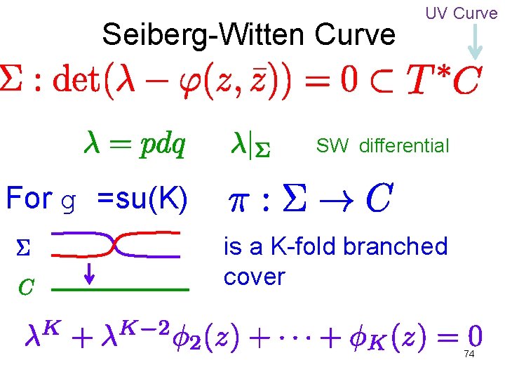 Seiberg-Witten Curve UV Curve SW differential For g =su(K) is a K-fold branched cover