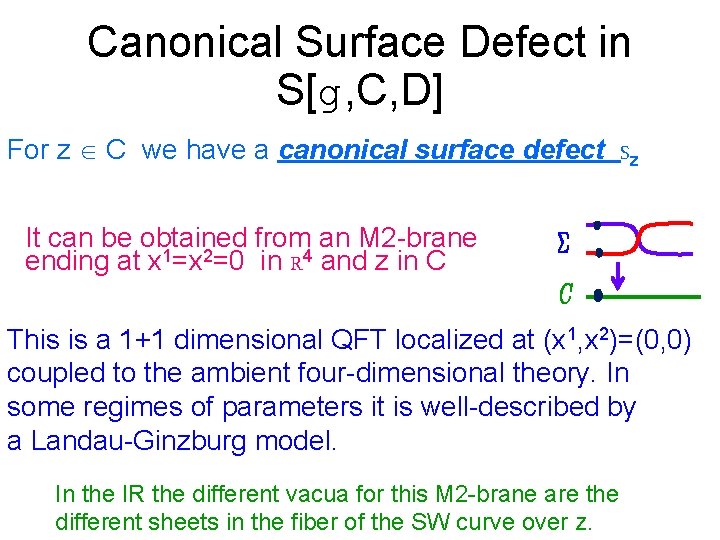 Canonical Surface Defect in S[g, C, D] For z C we have a canonical