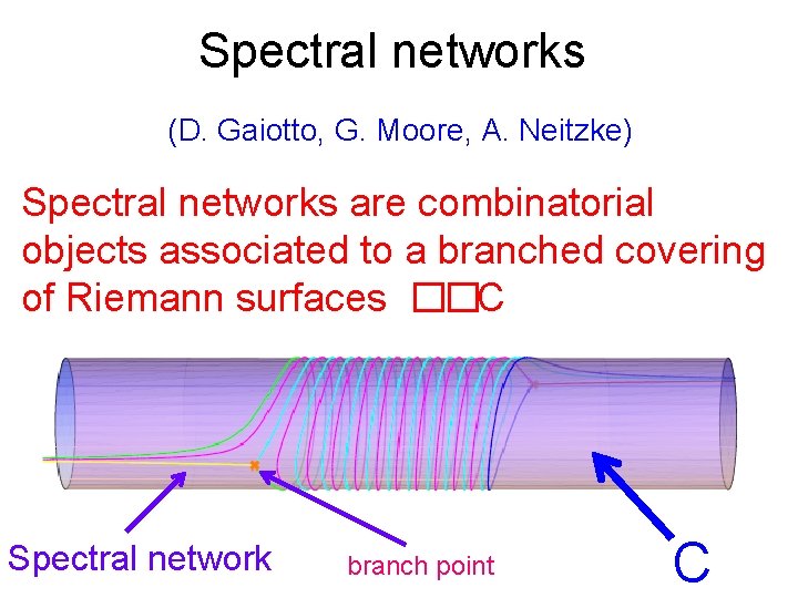 Spectral networks (D. Gaiotto, G. Moore, A. Neitzke) Spectral networks are combinatorial objects associated