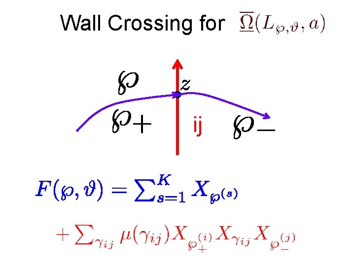 Wall Crossing for ij 