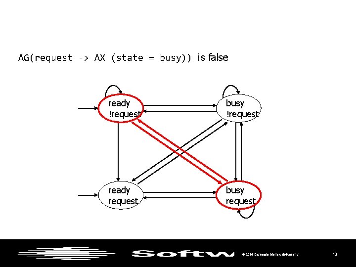 AG(request -> AX (state = busy)) is false 10 ready !request busy !request ready