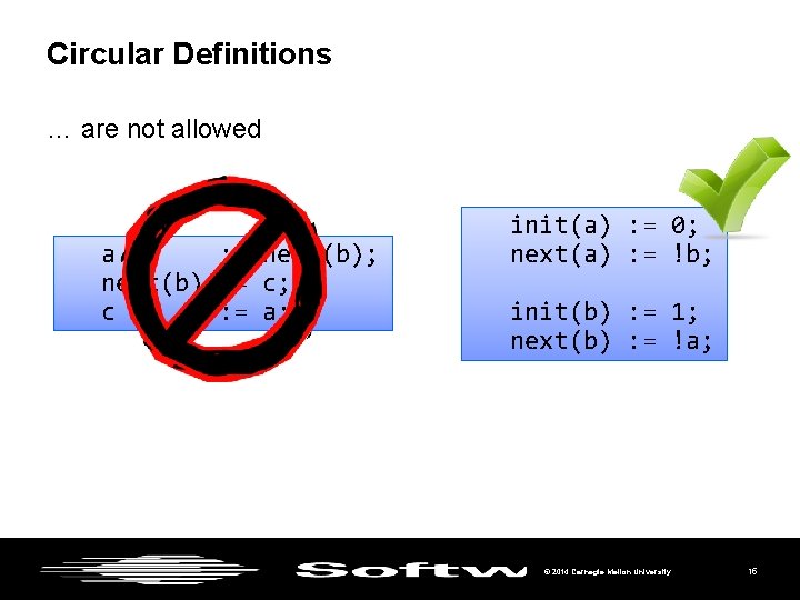 Circular Definitions … are not allowed a : = next(b); next(b) : = c;