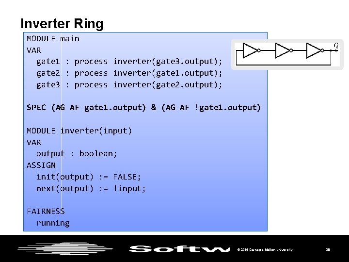 Inverter Ring MODULE main VAR gate 1 : process inverter(gate 3. output); gate 2