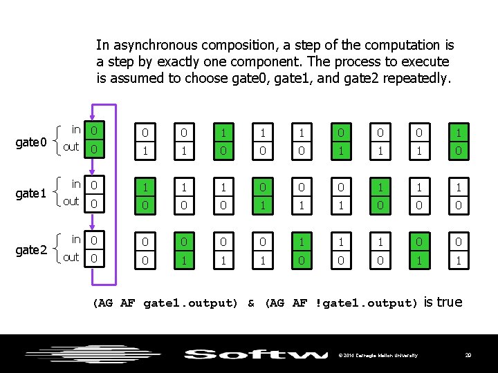 In asynchronous composition, a step of the computation is a step by exactly one