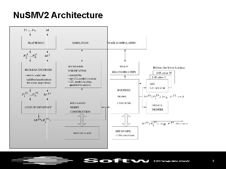 Nu. SMV 2 Architecture © 2014 Carnegie Mellon University 5 