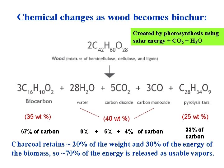 Chemical changes as wood becomes biochar: Created by photosynthesis using solar energy + CO