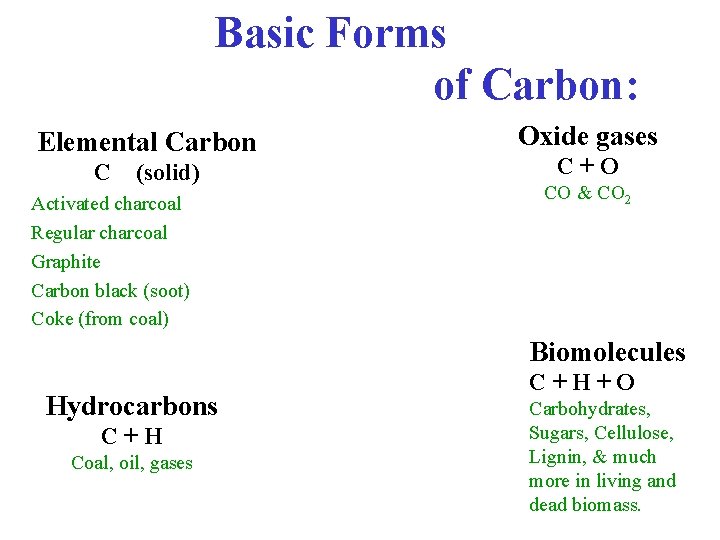  Basic Forms and Transformations of Carbon: Elemental Carbon C (solid) Activated charcoal Regular