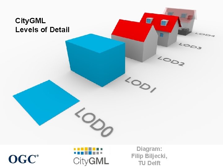 City. GML Levels of Detail OGC ® Diagram: Filip Biljecki, TU Delft 