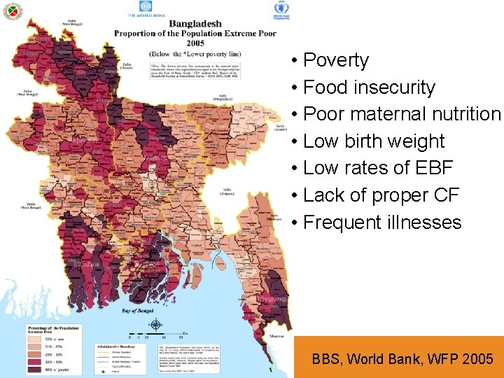  • Poverty • Food insecurity • Poor maternal nutrition • Low birth weight