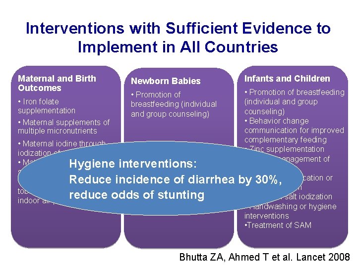 Interventions with Sufficient Evidence to Implement in All Countries Maternal and Birth Outcomes •