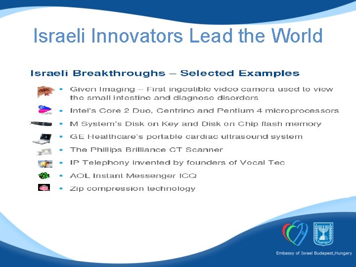 Israeli Innovators Lead the World 