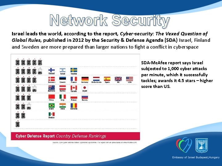 Network Security Israel leads the world, according to the report, Cyber-security: The Vexed Question