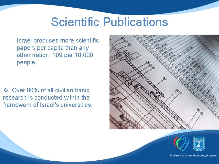 Scientific Publications Israel produces more scientific papers per capita than any other nation: 109