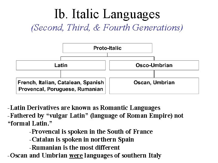 Ib. Italic Languages (Second, Third, & Fourth Generations) -Latin Derivatives are known as Romantic