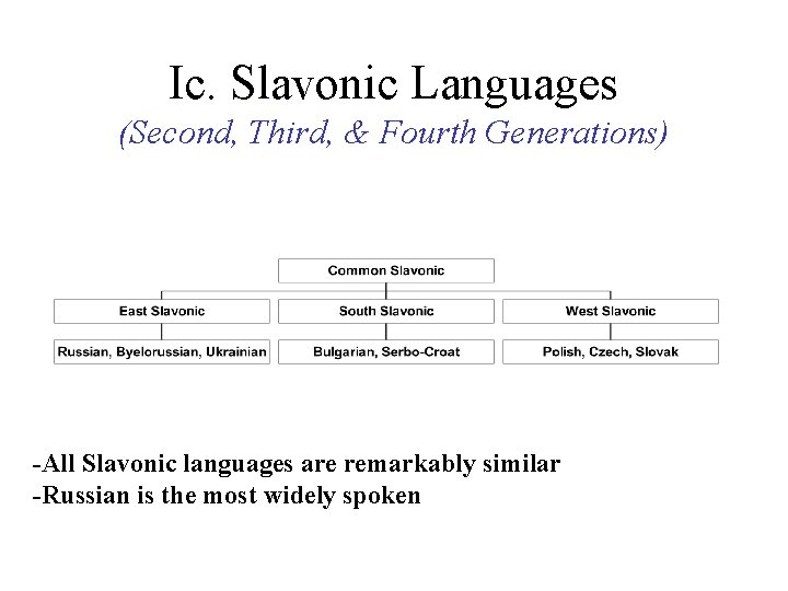 Ic. Slavonic Languages (Second, Third, & Fourth Generations) -All Slavonic languages are remarkably similar