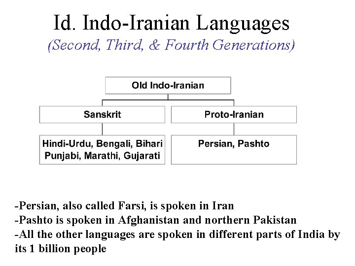 Id. Indo-Iranian Languages (Second, Third, & Fourth Generations) -Persian, also called Farsi, is spoken