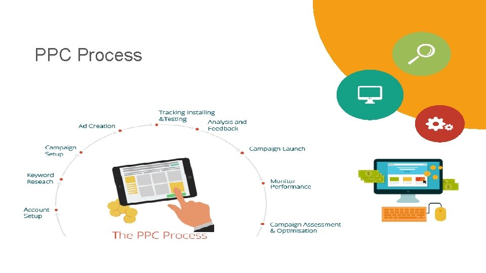 PPC Process 